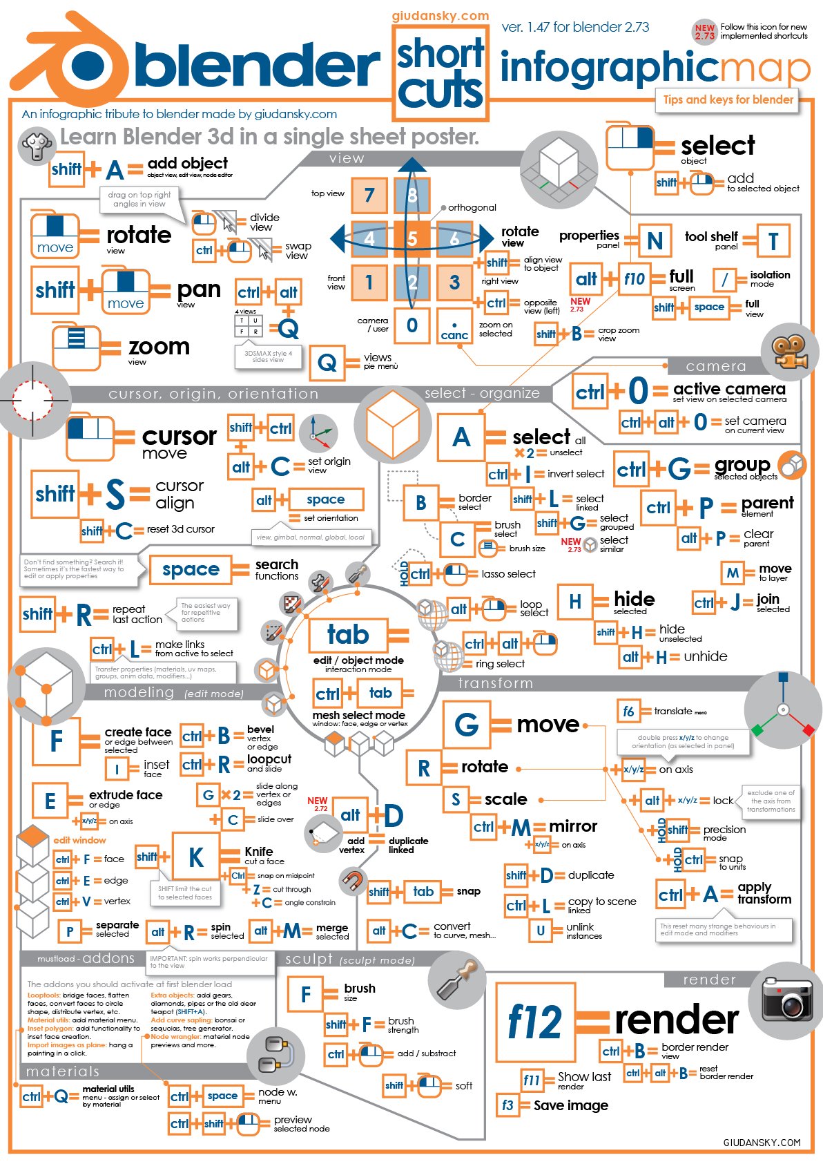 Shortcuts Map