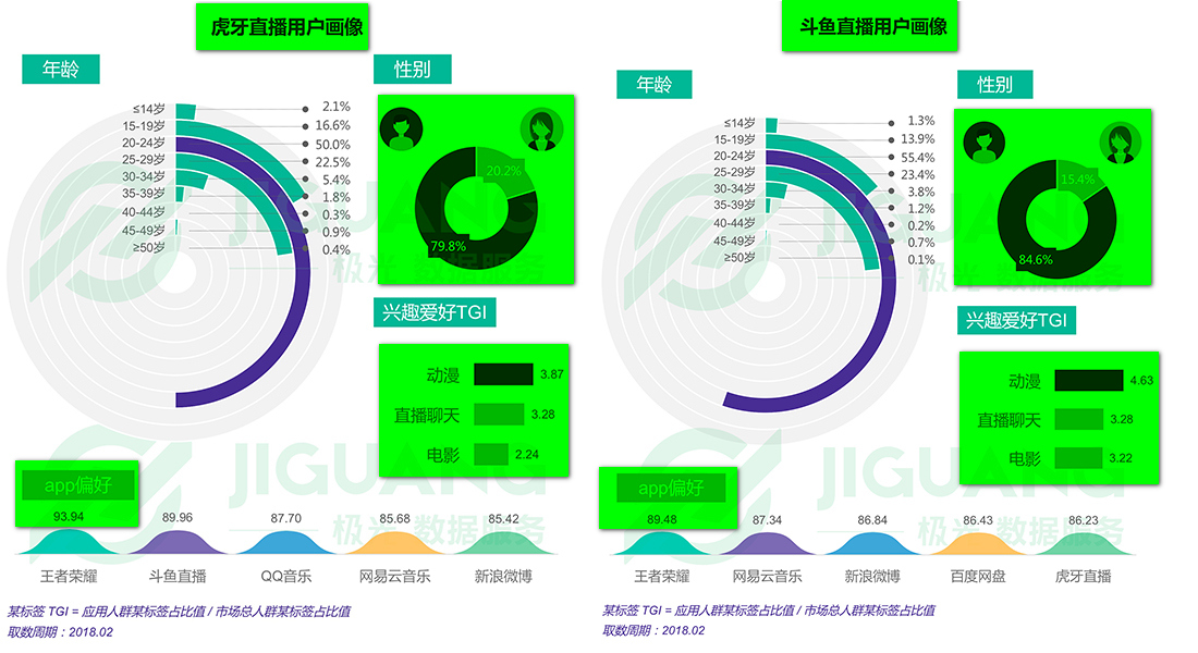 虎牙直播截图