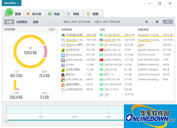 glasswireelite(防火墙与网络监视器)截图