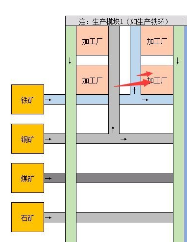 戴森球计划加工厂如何建造