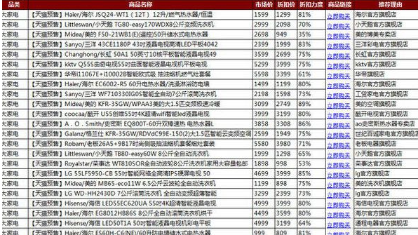 淘宝双爆款清单表格