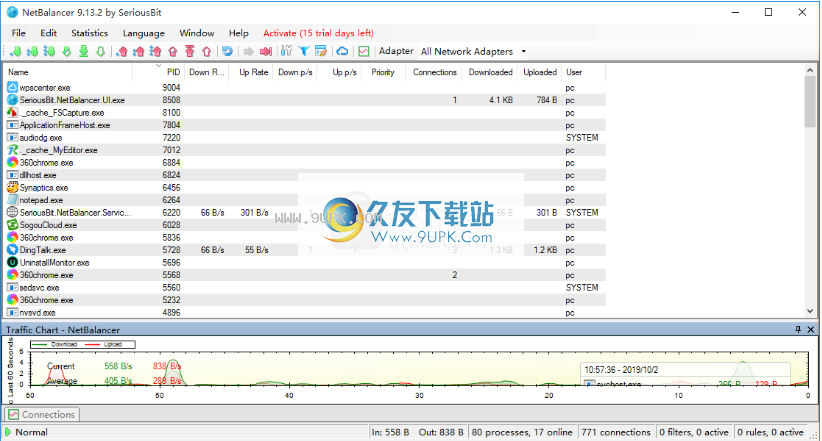 NetBalancer