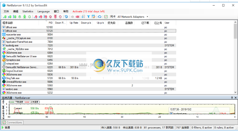 NetBalancer