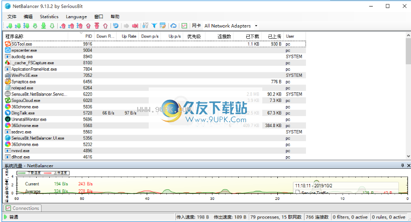 NetBalancer