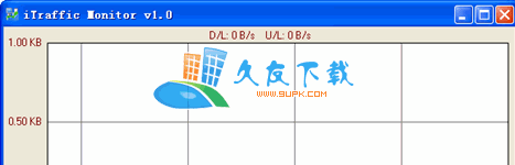 【网络流量自动监控器】iTraffic Monitor下载v英文版