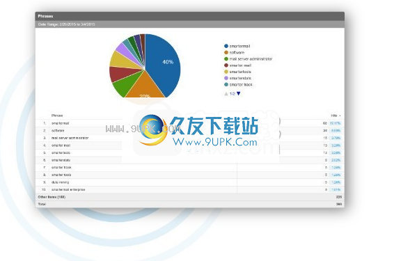 SmarterStats