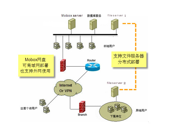 Mobox公司网盘软件 v 安装版[企业私有云存储服务]截图1