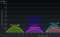 WifiInfoView 英文免安装版[无线网络扫描器]