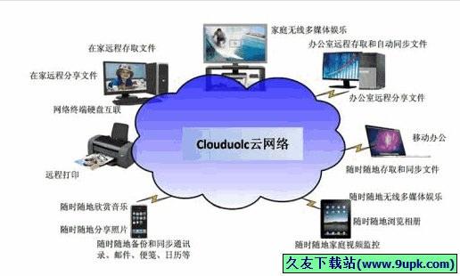 端端Clouduolc V正式免安装版[文件远程同步软件]