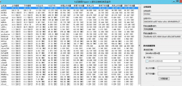 七亿网络hyper-v