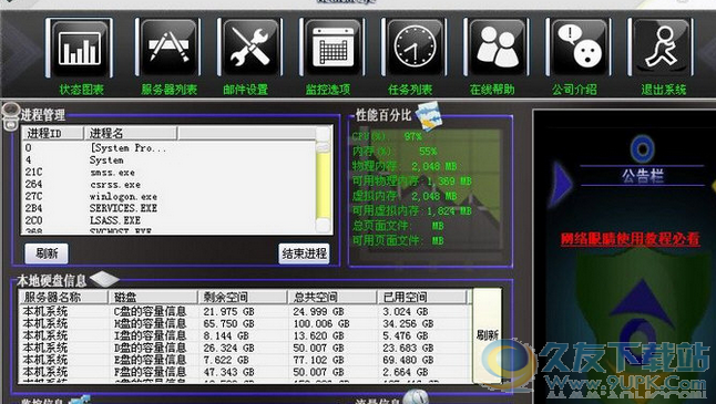 Network Eye
