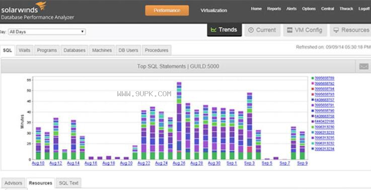 solarwinds