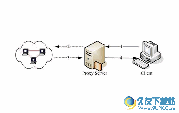 proxy server 免安装版