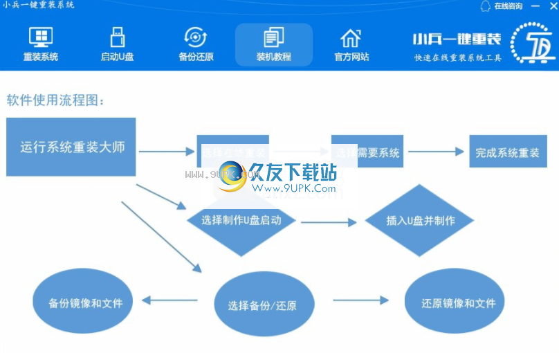 小兵一键重装系统