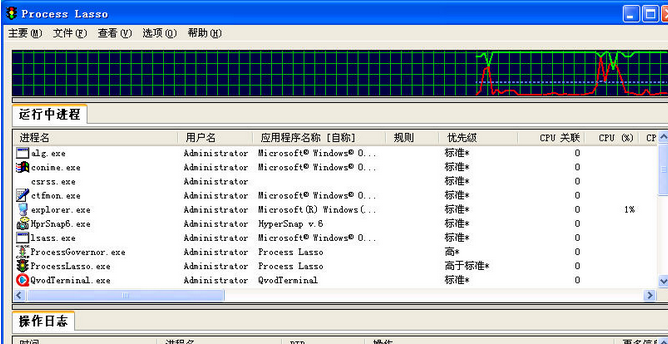 Process Lasso Pro Bit中文版