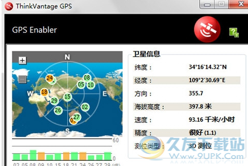 ThinkVantage GPS