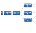 系统兔一键重装系统 最新