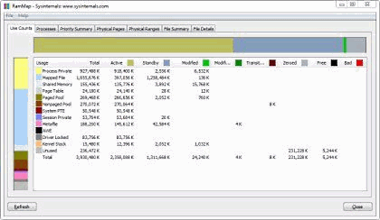 RAMMap(内存分析工具) 英文版