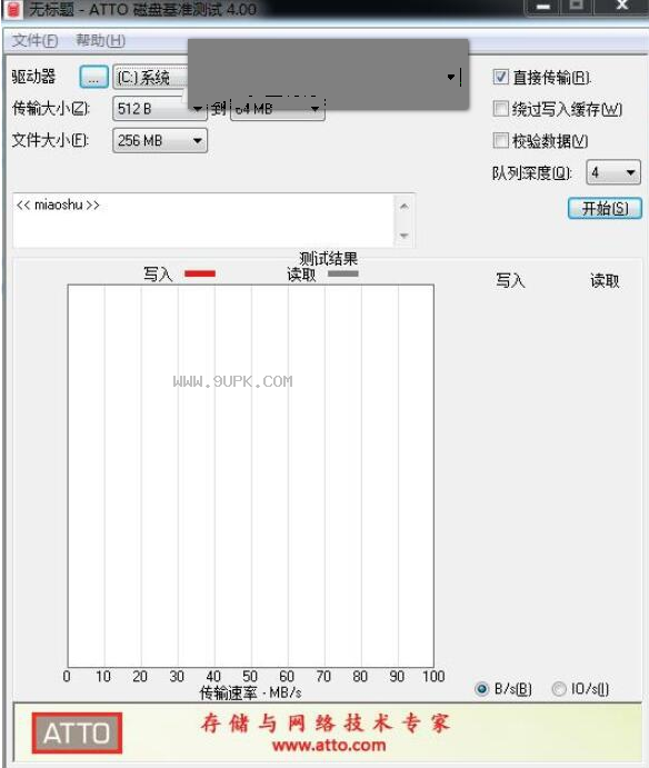 ATTO Disk Benchmark
