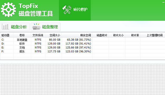 TopFix