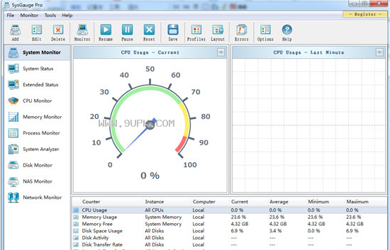 SysGaugePro