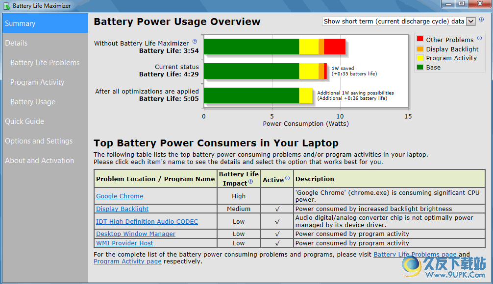 Battery Life Maximizer电池寿命优化软件
