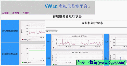 VMan虚拟化监测平台 中文免安装版[VMan虚拟机监测工具]
