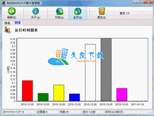 电脑开关机记录查看器V中文[电脑用户信息查看工具]