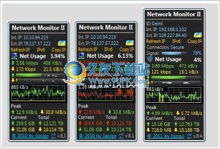 Network Monitor II