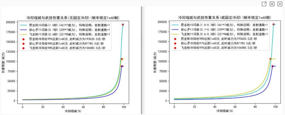 鬼谷八荒枪修厉害吗