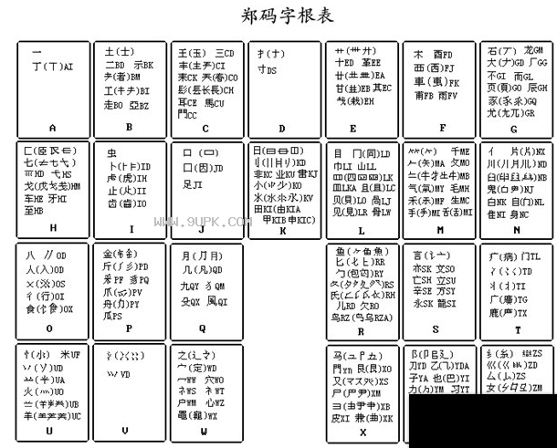 郑码字形输入法