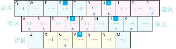 现代两笔输入法