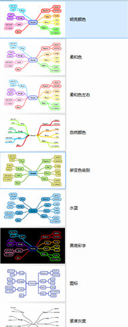 SimpleMind思维导图