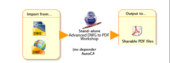 AdvancedDWGtoPDFWorkshop(cad转pdf)