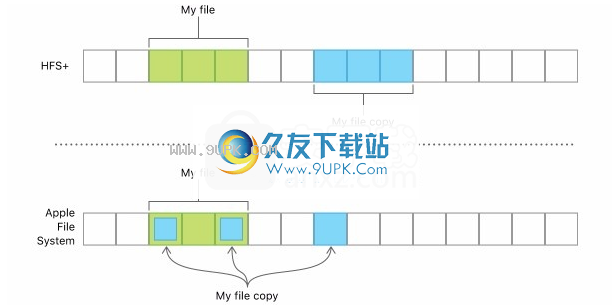 AppleFileSystem