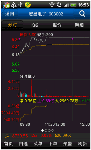 投资堂手机炒股票期货 android 版
