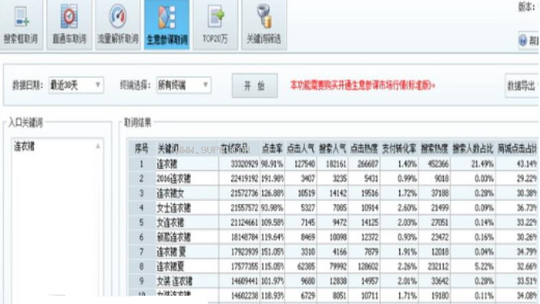 添翼淘词优化工具