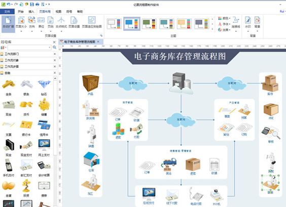 亿图流程图制作软件(flowchartmaker) 汉化版